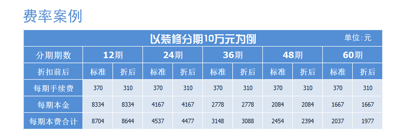 四川幻想家裝飾工程有限公司2009年成立