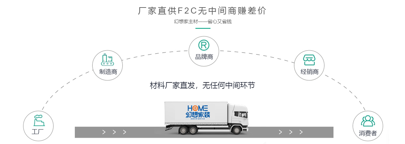 幻想家裝飾裝修材料統(tǒng)一廠家直供