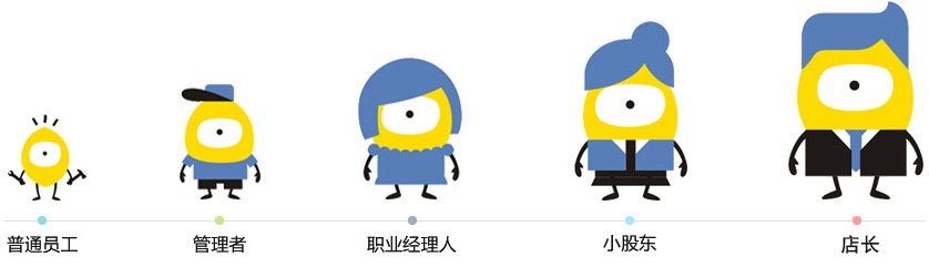 綿陽整裝裝修公司排名幻想家裝晉升路線