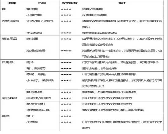 新房的玄關(guān)收納！