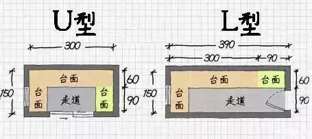 裝修設計師總結廚房布局特點！