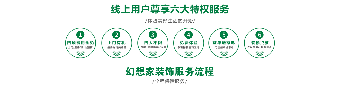 幻想家裝飾服務流程