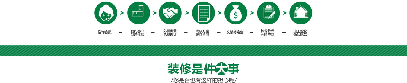 裝修流程